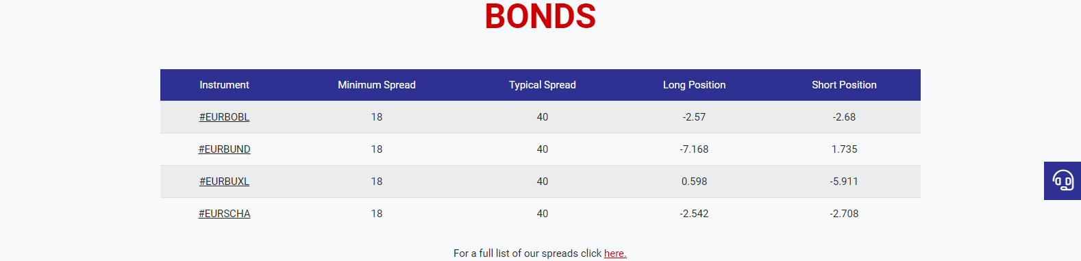 Tickmill bonds Tickmill bonds
